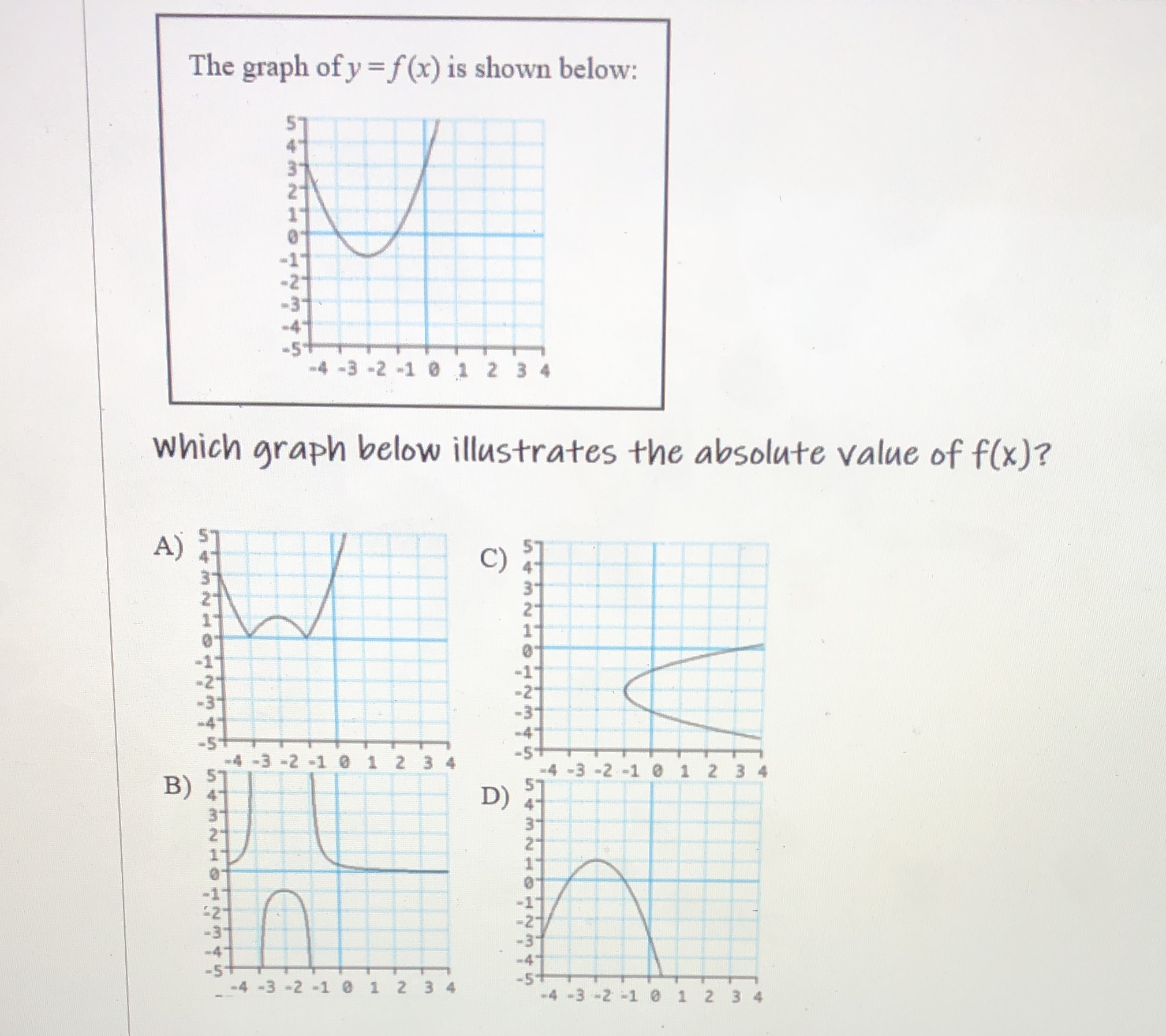 The graph of y = f (x) is shown below: -4 -3 -2