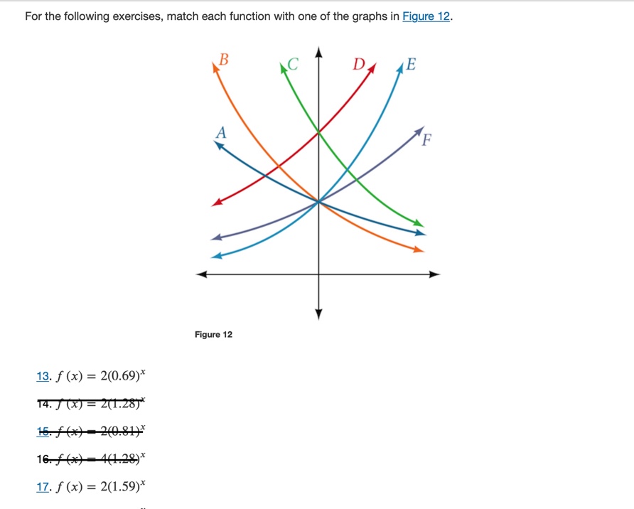Algebraic 2. The graph of f(*)-3" is reflected