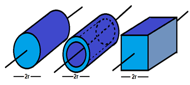All three objects are uniform and have the same