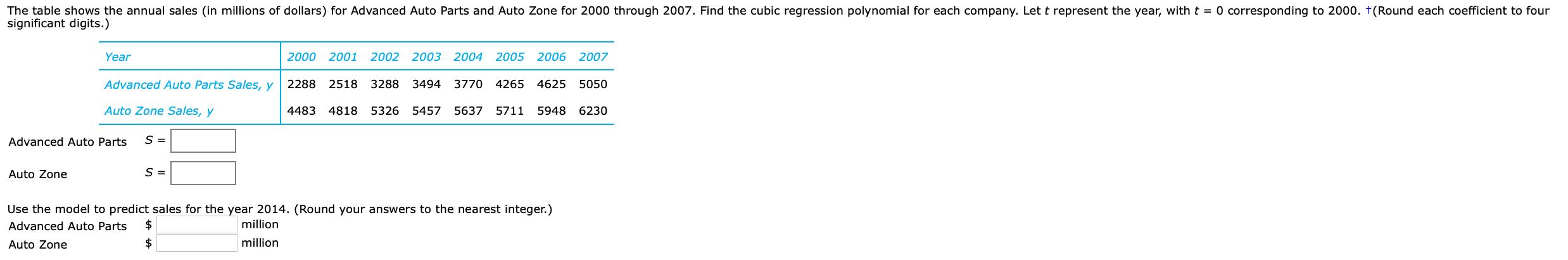 literally have no idea how The table shows the