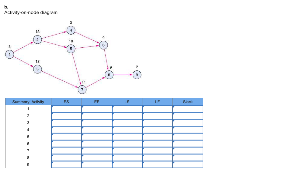 help with hw questions. Given the following data