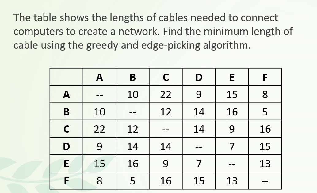 The table shows the lengths of cables needed to
