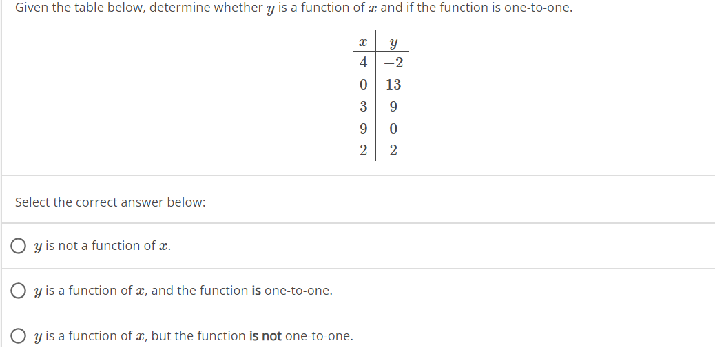 Given the table below, determine whether y is a