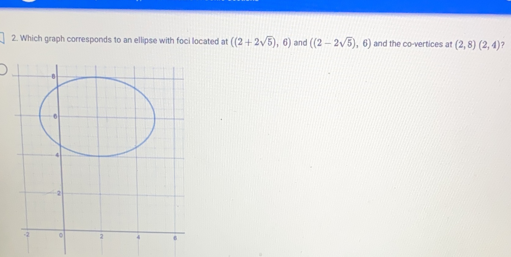 2. Which graph corresponds to an ellipse with