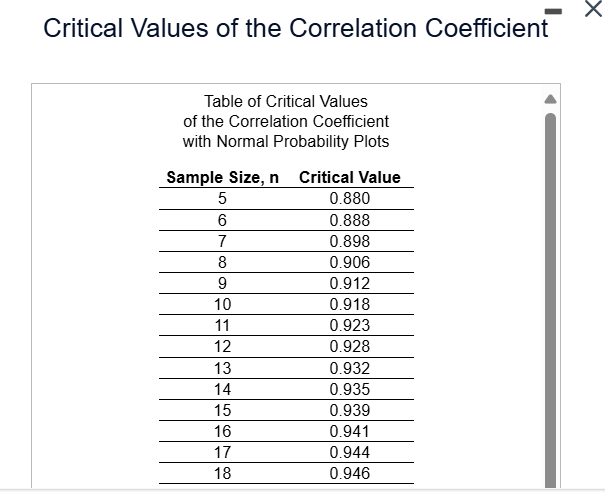 Question content area topPart 1The data from a