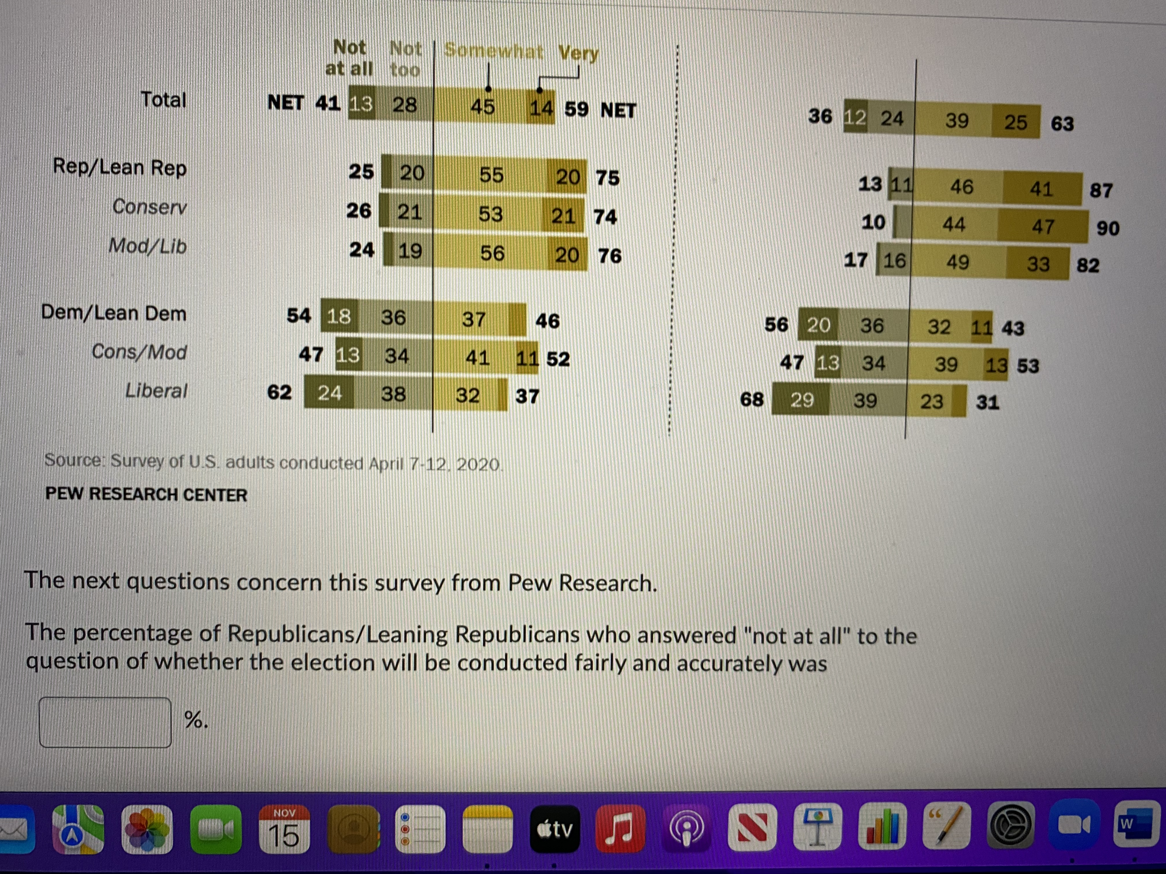 Not Not Somewhat Very at all too Total NET 41 13