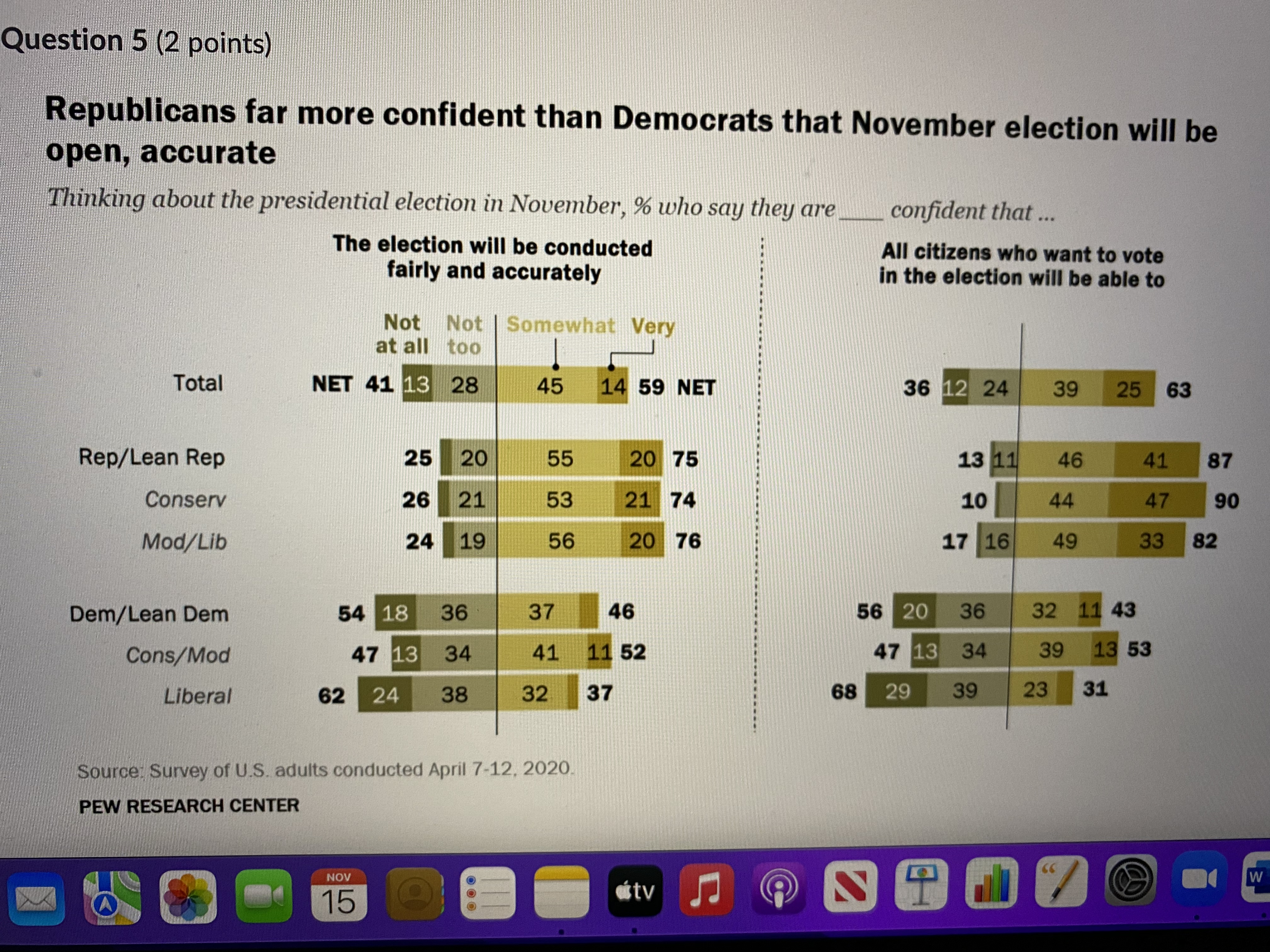 Not Not Somewhat Very at all too Total NET 41 13