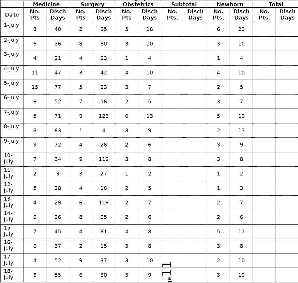 Medicine Surgery Obstetrics Subtotal Newborn