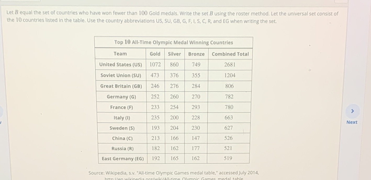 Let B equal the set of countries who have won