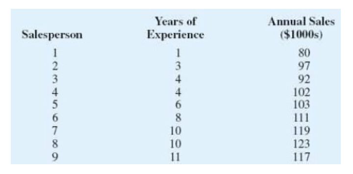 Please do it in Excel! Thank you 1.A sales