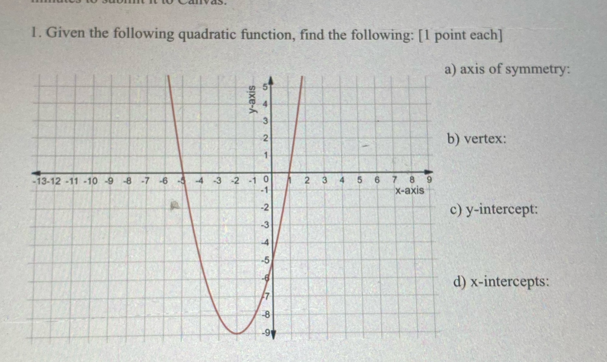 1. Given the following quadratic function, find