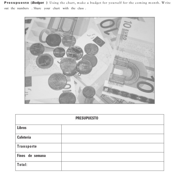 Presupuesto (Budget ) Using the chart, make a