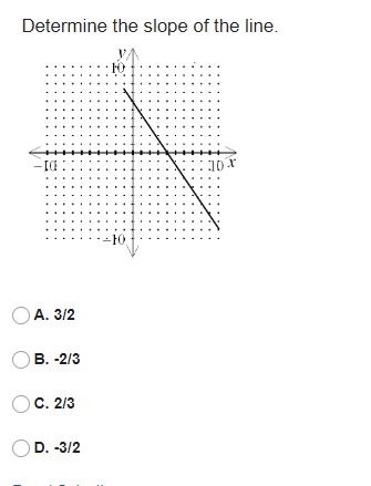 Determine the slope of the line. OA. 3/2 OB. -2/3