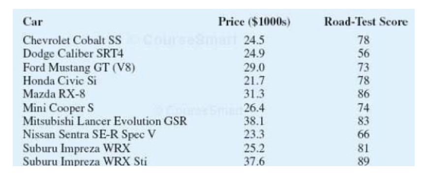 Please do it in Excel! thank you 1.Sporty cars