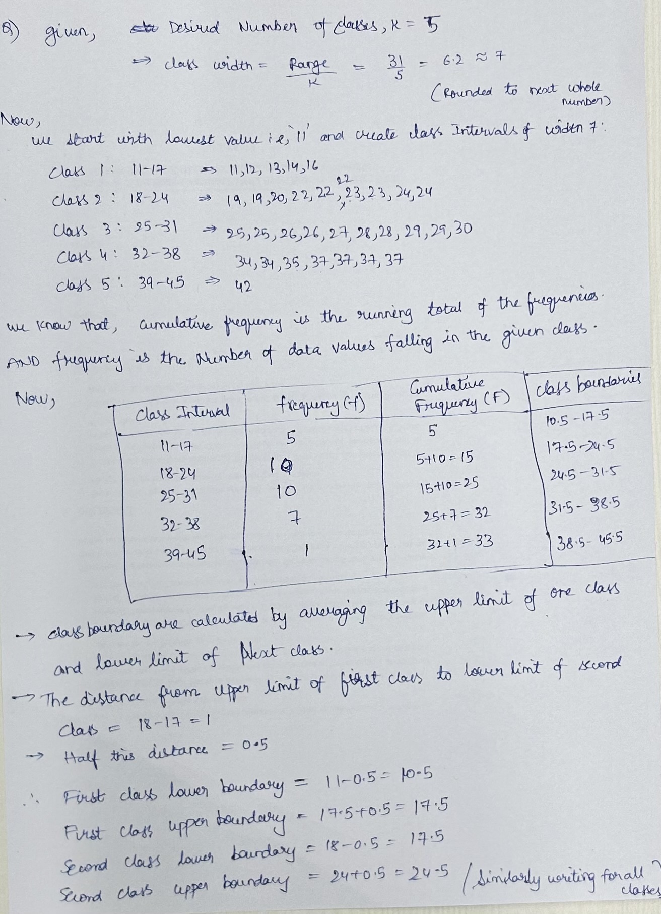I Given the following 33 data: find Limits, f. F.