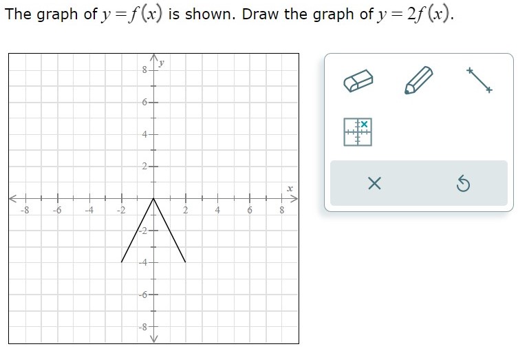 \fThe graph of y = g (x) is shown. Draw the graph