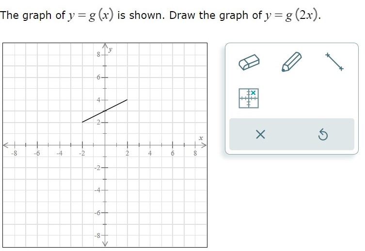 \fThe graph of y = g (x) is shown. Draw the graph