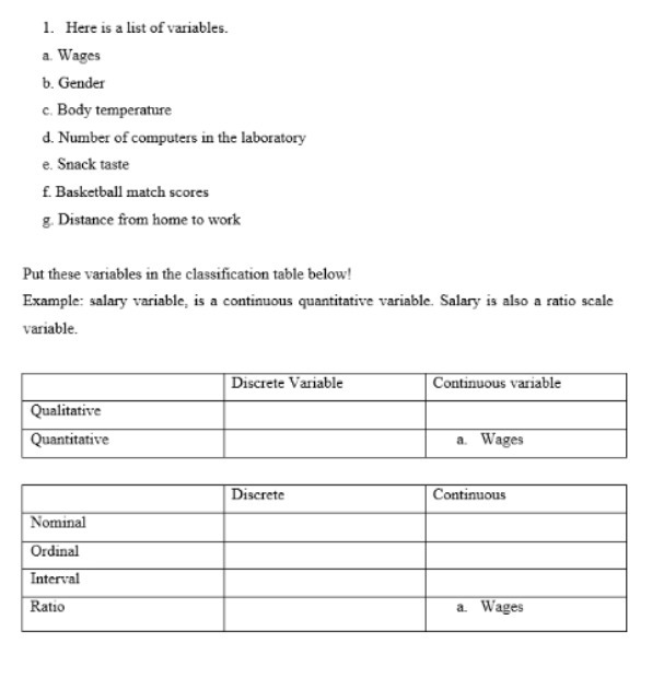 1. Here is a list of variables. a. Wages b.