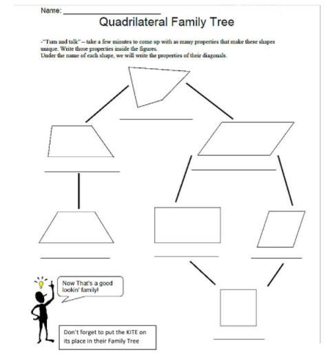 Name: Quadrilateral Family Tree -Turn and talk" -