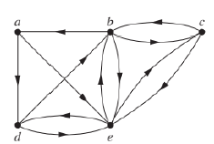 Questions 1.Suppose graphG = (V, E)consists of