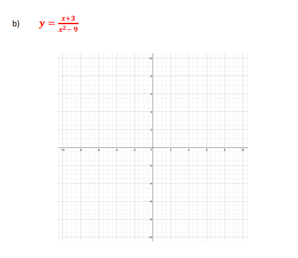 The graph 1 the function y = x} is. 21th beta".