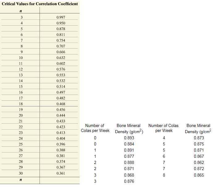 Can you please help me with this problem? I would