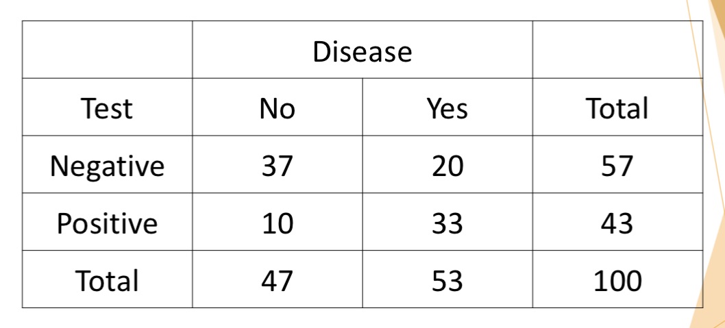Answer questions 1-8 from chart info (must show