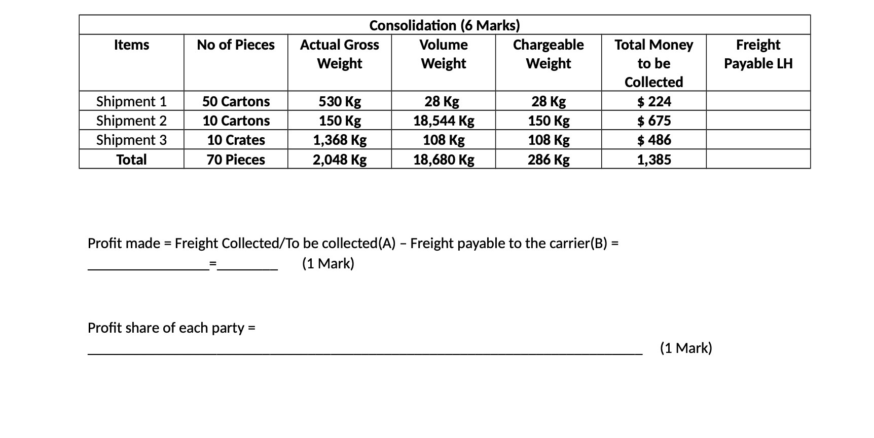 Consolidation (6 Marks) No of Pieces Actual Gross