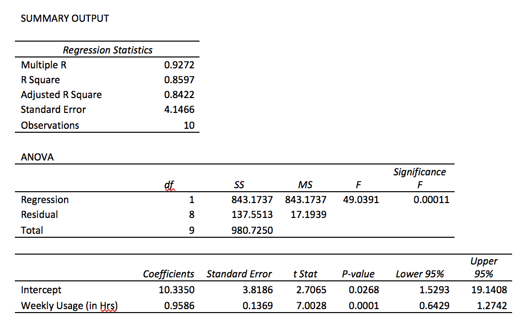 Please do it in Excel! Thank you! 1.Jensen Tire &