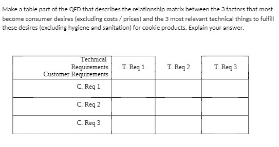 Make a table part of the OFD that describes the