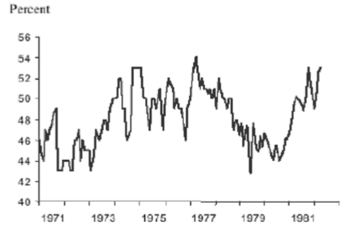 The sympathies of the German political parties