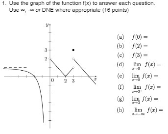 1. Use the graph of the function f(x) to answer