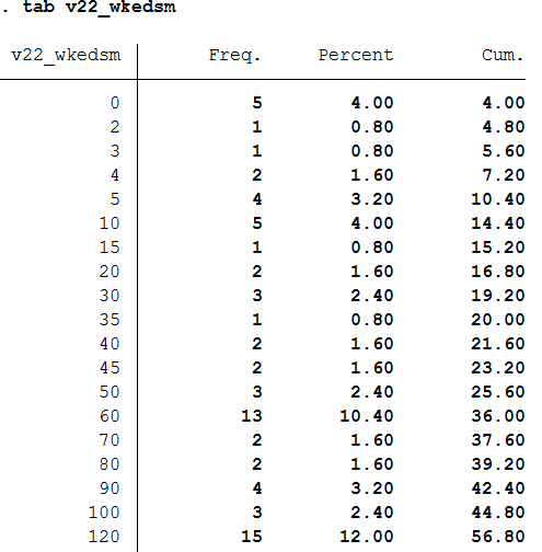 tab v22_ykedsm v22_wked3m m m N D 1D 15 2D 3D 35