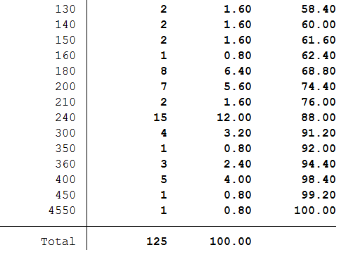 tab v22_ykedsm v22_wked3m m m N D 1D 15 2D 3D 35