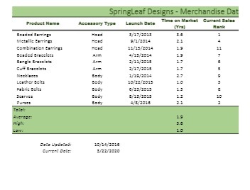 SpringLeaf Designs - Merchandise Dat Time on