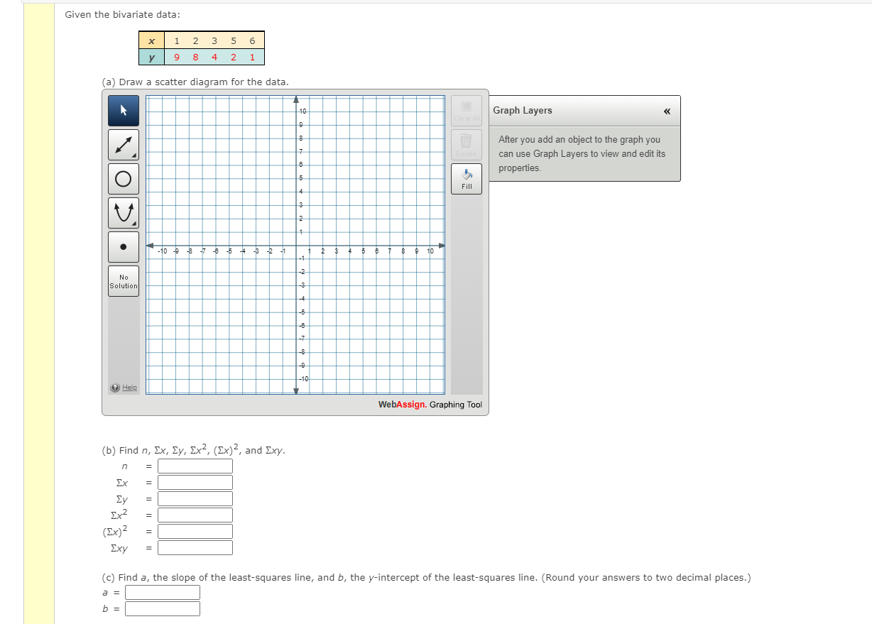 Given the bivariate data: X 1 2 3 5 6 y 9 8 4 2 1