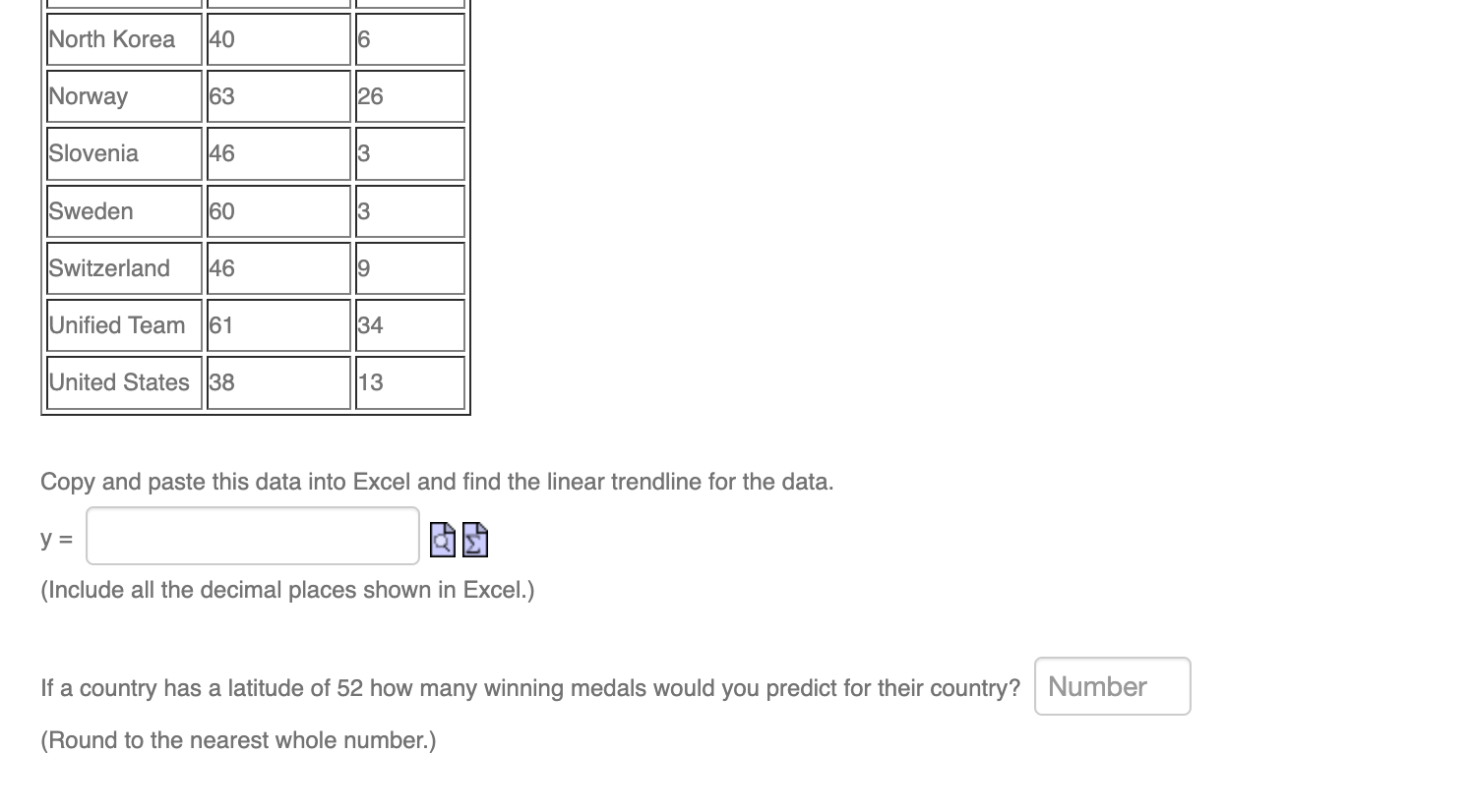 The following table gives the latitude of