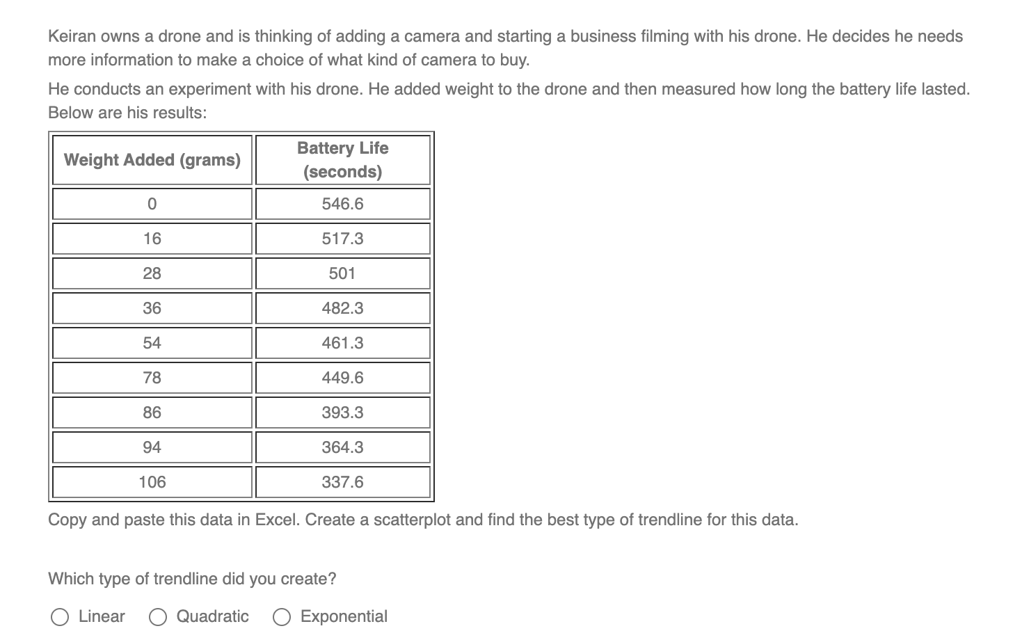 The following table gives the latitude of