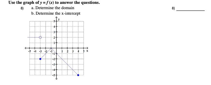Use the graph of y = f (x) to answer the