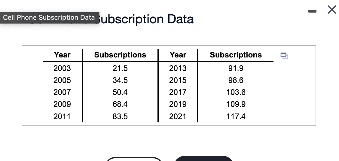 The accompanying table shows the numbers of cell