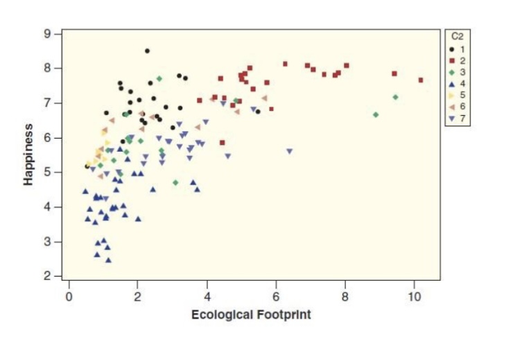 For the graph, interpret what the graph is