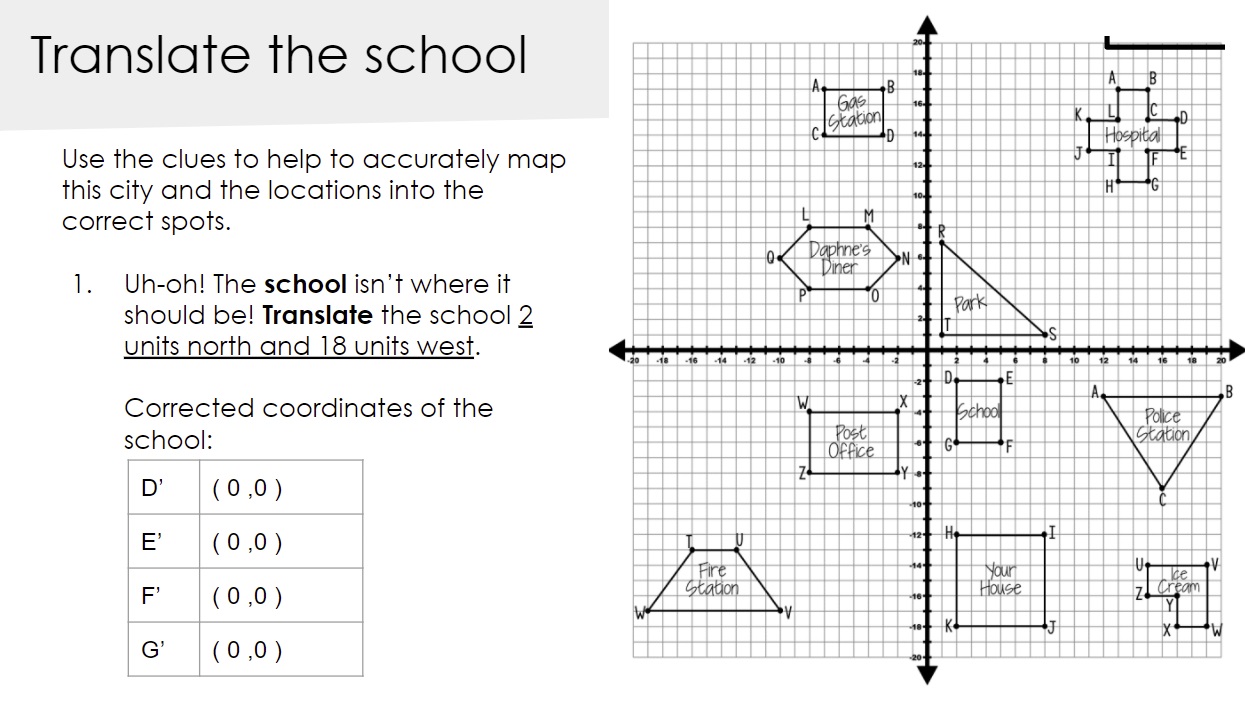Tronslote the school Use the clues to help to