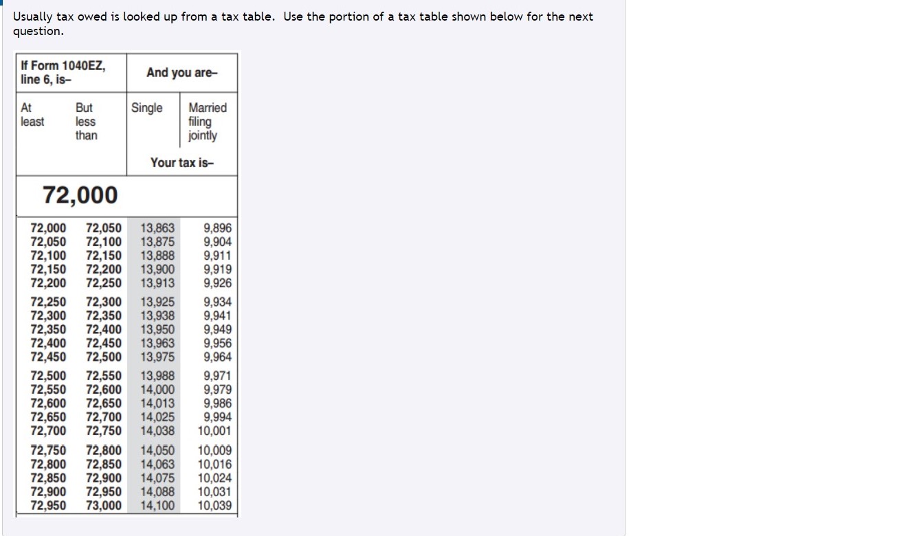 Simplify the formula you just found using