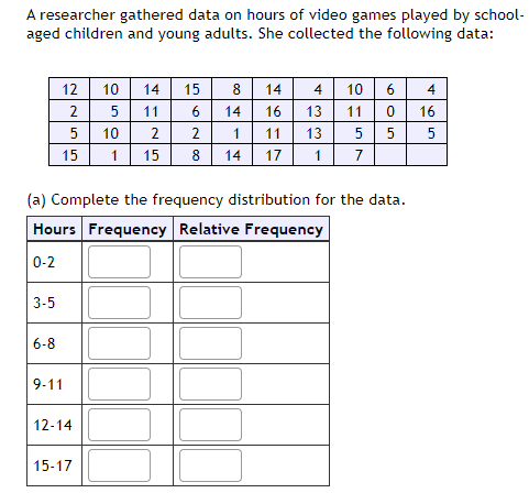 Hello need assistance A researcher gathered data