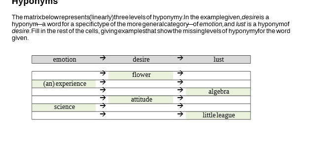 Hyponymis The matrixbelowrepresents(linearly)