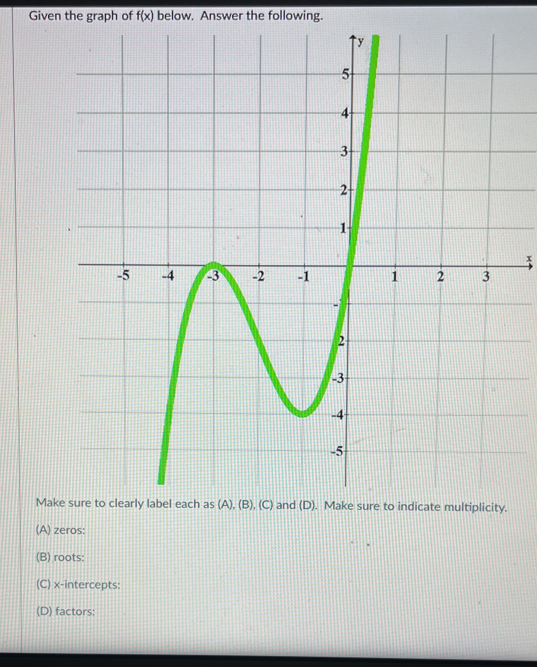 Given the graph of f(x) below. Answer the