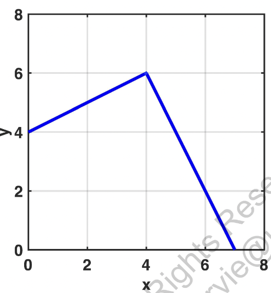 A piece of the graph of a function y = an) near