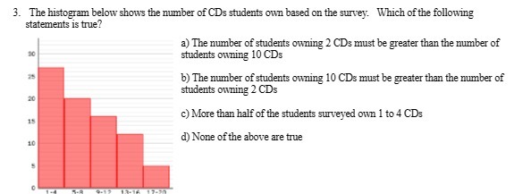 3. The histogram below shows the number of CDs