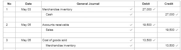 No Date General Journal Debit Credit 1 May 03