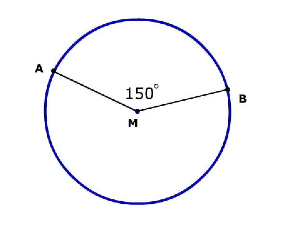 What is the arc length inscribed by a 1500 angle
